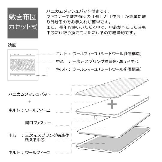 中芯も洗える 敷き布団（カセット式）+ハニカムメッシュパッド【ウールフィーユ×洗える中芯】　ベッド用ダブル　(140×195cm）