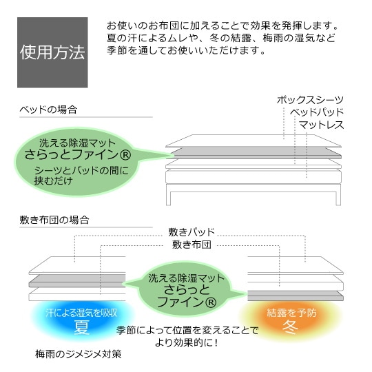 洗える除湿マット さらっとファイン スタンダード　セミダブル