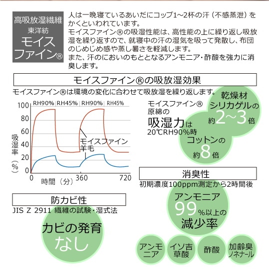 洗える除湿マット さらっとファイン スタンダード　ダブル