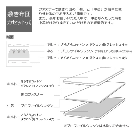 防ダニ敷き布団（カセット式）【さらさらコットン・ダクロンフレッシュ4穴×プロファイルウレタン】セミダブル