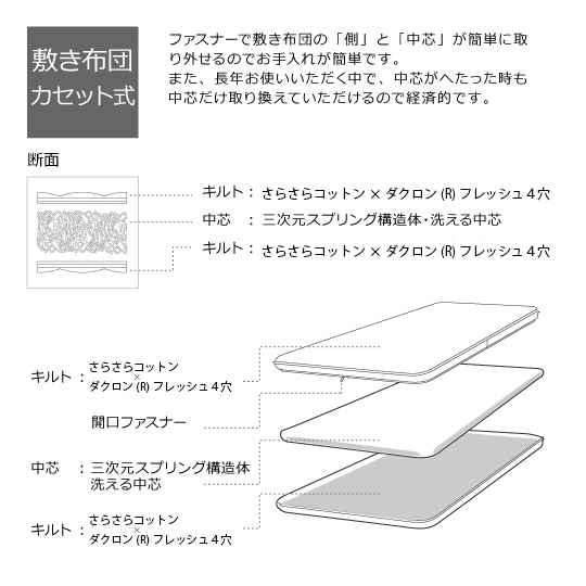 中芯も洗える防ダニ敷き布団（カセット式）【さらさらコットン・ダクロンフレッシュ4穴×洗える中芯】　シングル