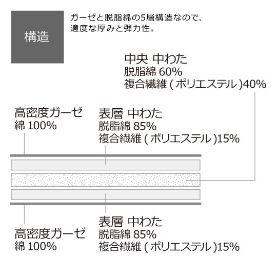 パシーマパットシーツ　ジュニア