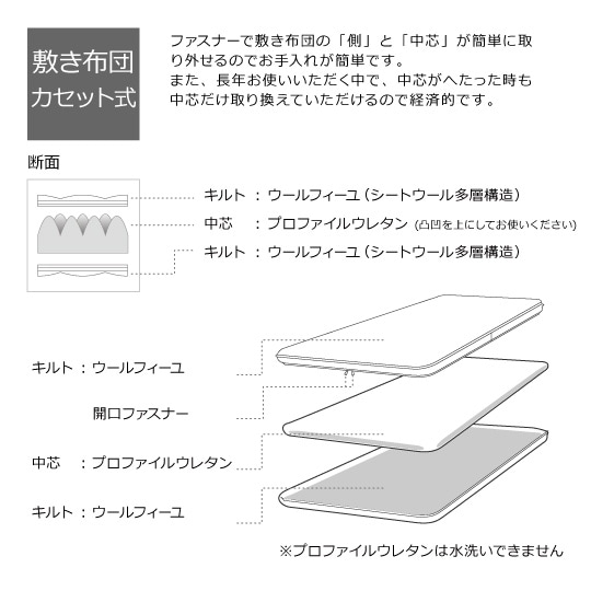 洗える敷き布団（カセット式）【ウールフィーユ×プロファイルウレタン】　ベッド用セミダブル　(120×195cm）