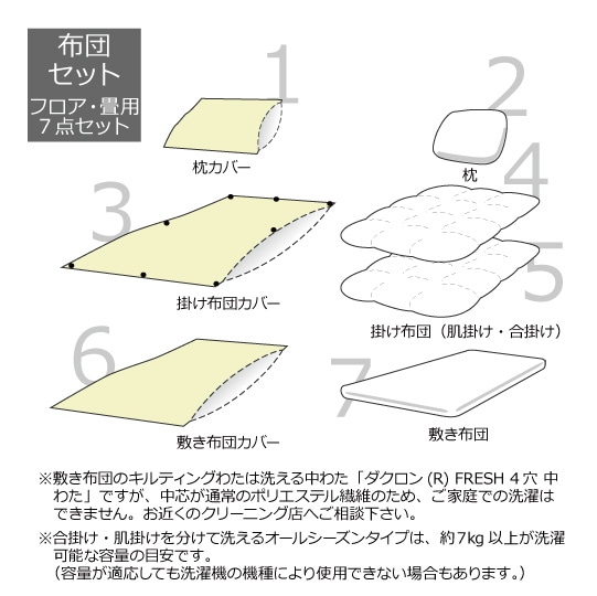 防ダニ布団セット・敷き布団型7点 オールシーズン アルファインカバー (ダクロン(R) FRESH 4穴 中わた）